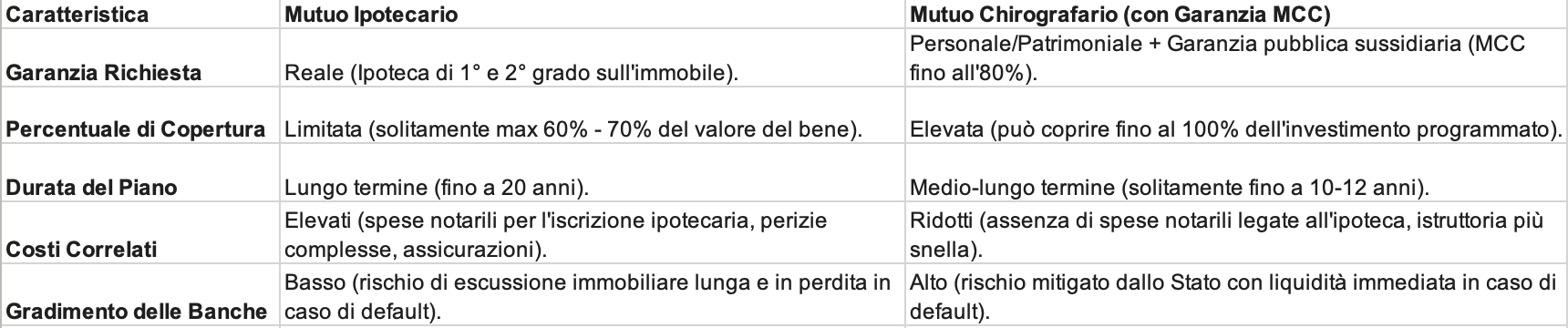 differenze tra i mutui